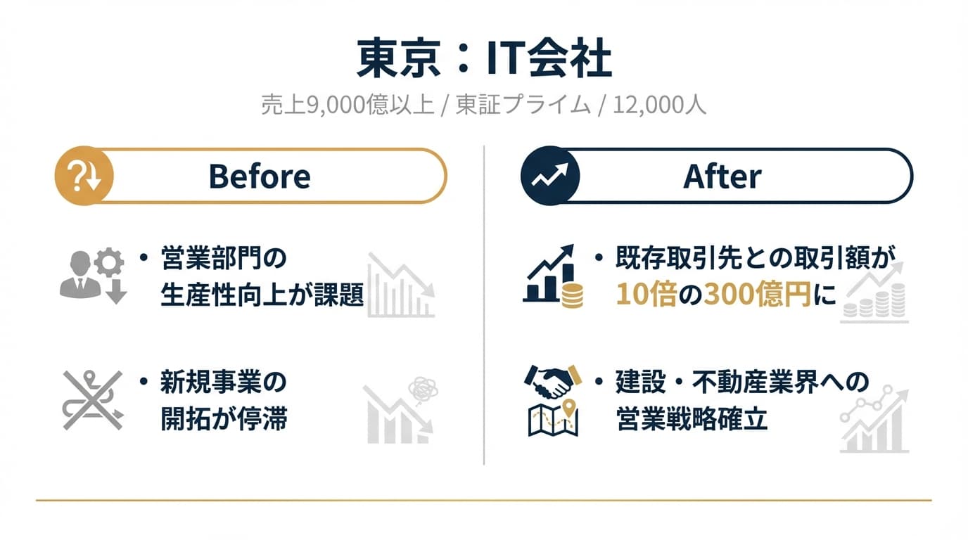 IT会社の事例