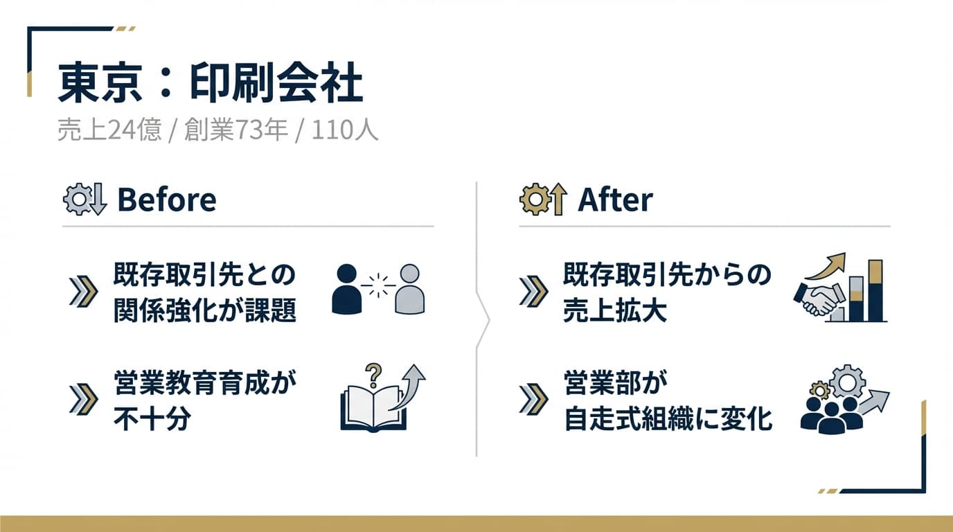 印刷会社の事例