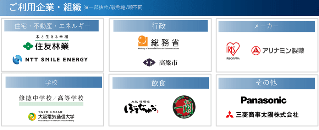 ご利用企業・組織(住友林業、NTT SMILE ENERGY、総務省、高梁市、IRIS OHYAMA、アリナミン製薬、修徳中学校・高等学校、大阪電気通信大学、ぼてぢゅう、一蘭、Panasonic、三菱商事太陽ほか)